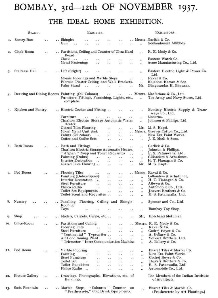 List of Exhibitors.  Source: Journal of the Indian Institute of Architects, January 1938