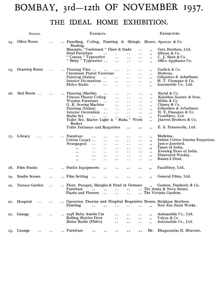 List of Exhibitors.  Source: Journal of the Indian Institute of Architects, January 1938
